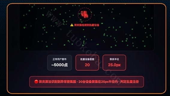 抖音新号秒封1095天?抖音风控设备指纹识别与养号避坑指南(图4)
