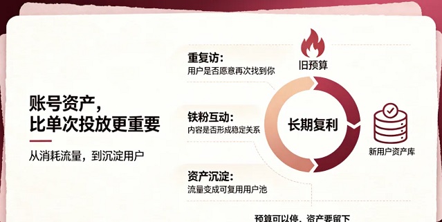 抖音把收藏率提到了第一权重，但90%的人还以为点赞才是王道(图3)