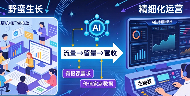 截流粉丝质量差、转化低?别怪平台,是你没扣准这10个“时效细节”
