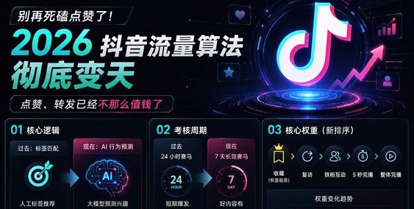 抖音流量暴跌?别总喊“被限流”,2026年算法底牌已换,这6个新规你必须懂!