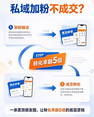 私域加粉不成交?一条置顶朋友圈,让转化率翻5倍的底层逻辑